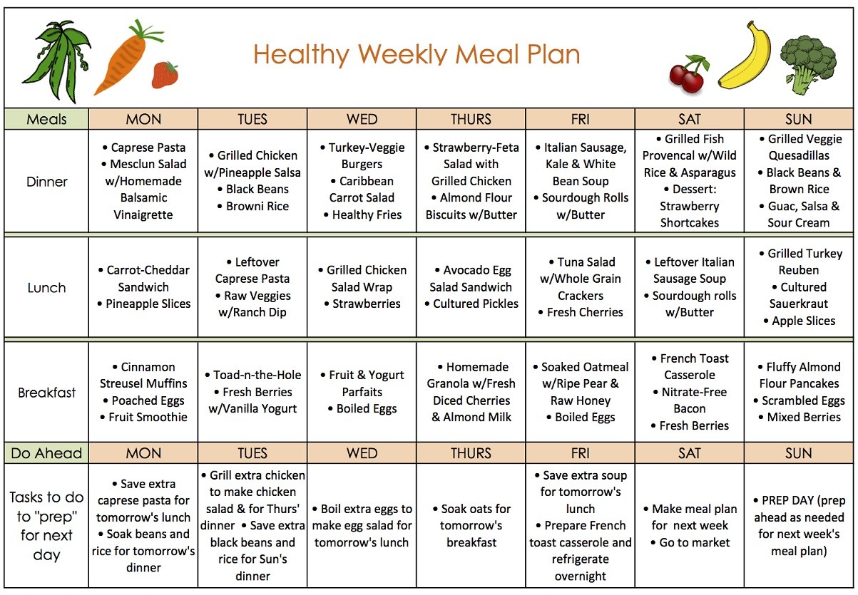 meal planner for weight loss free printable