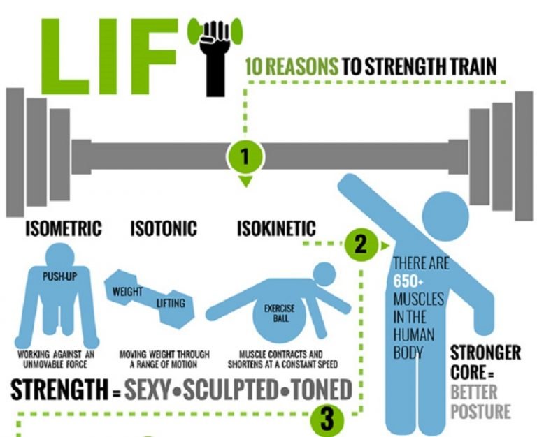 10-reasons-to-strength-train-infographic-fitneass