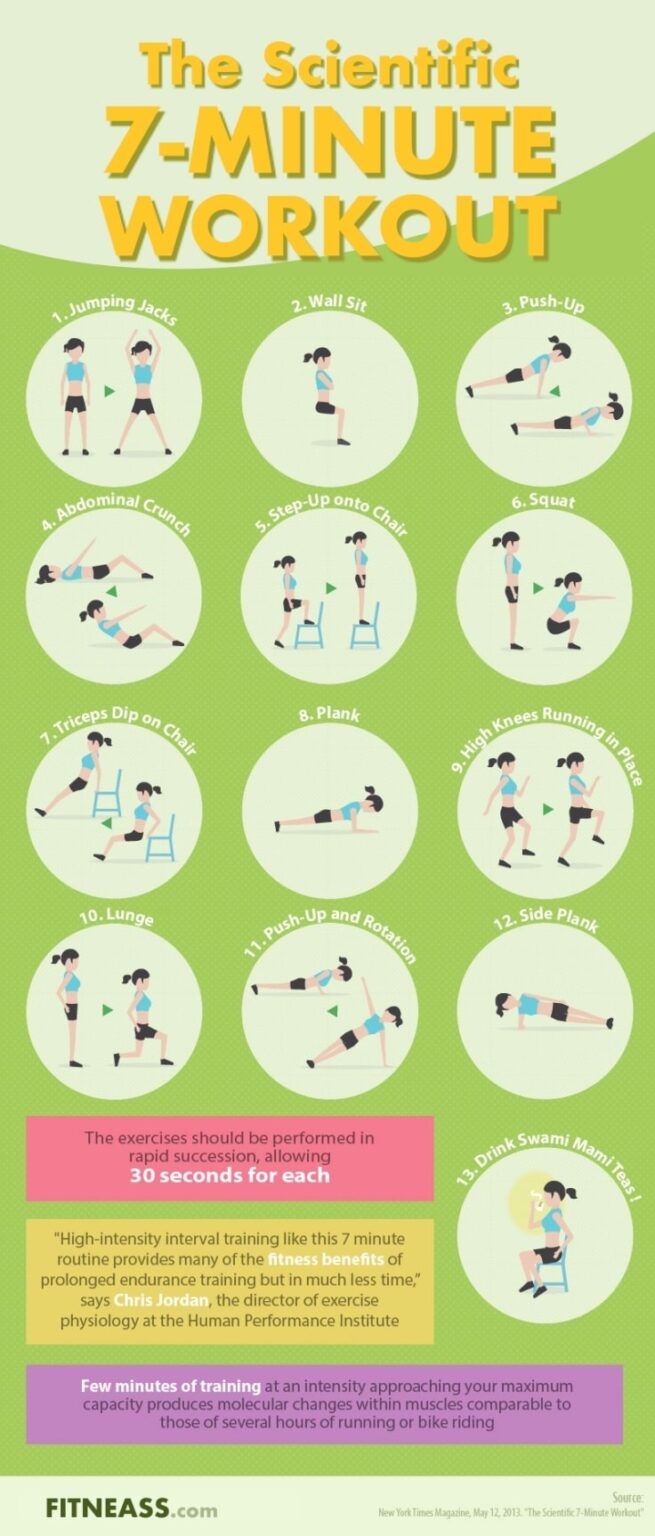 The Scientific 7 Minute Workout Infographic Fitneass