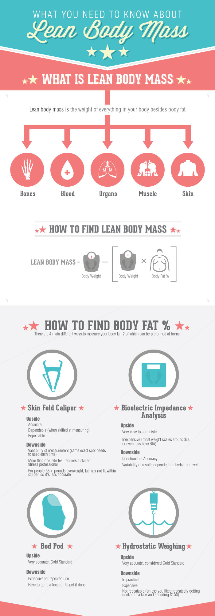 How To Build Lean Muscle What Does Lean Body Mass Mean Fitneass