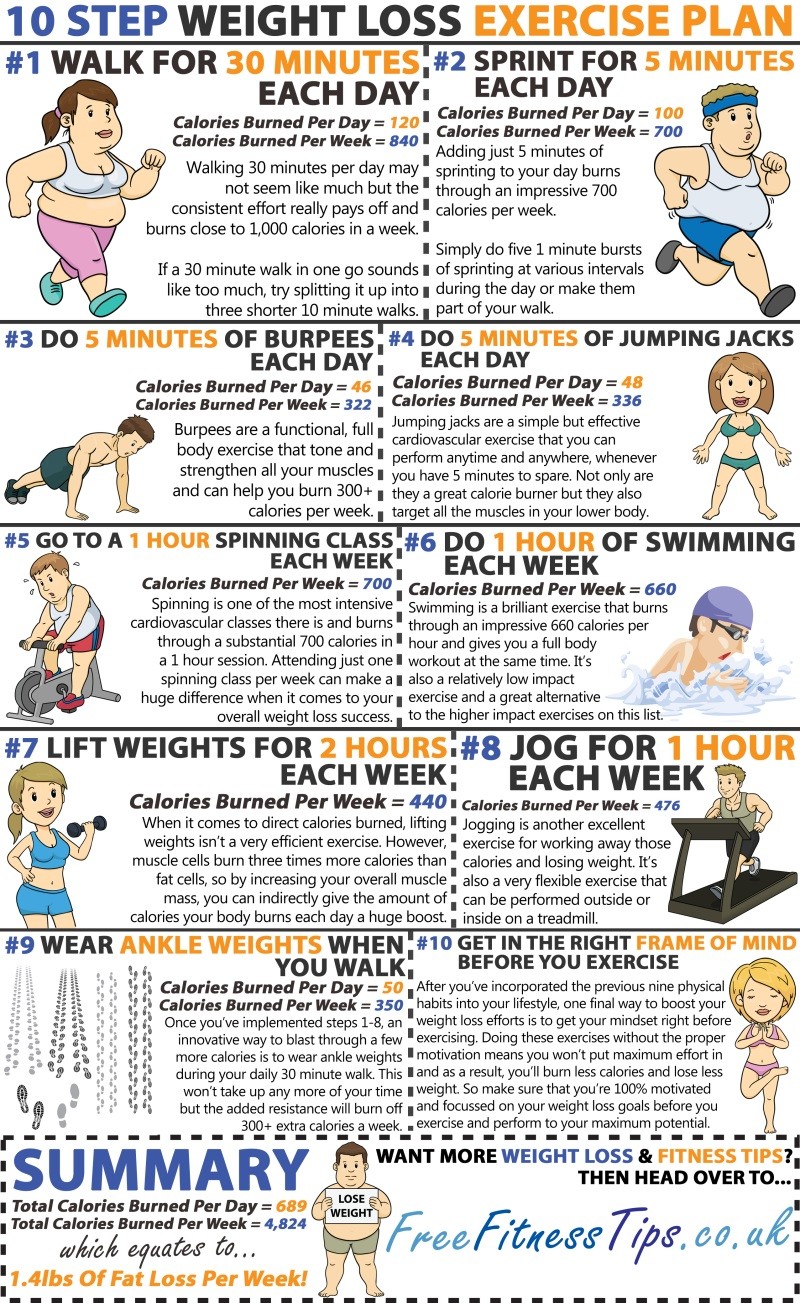 routine for weight loss at home