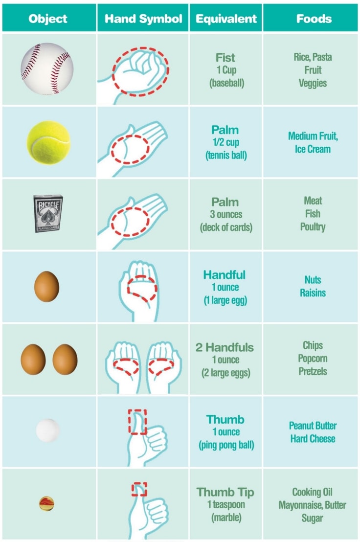 Portion Control Tips To Manage How Much You Eat