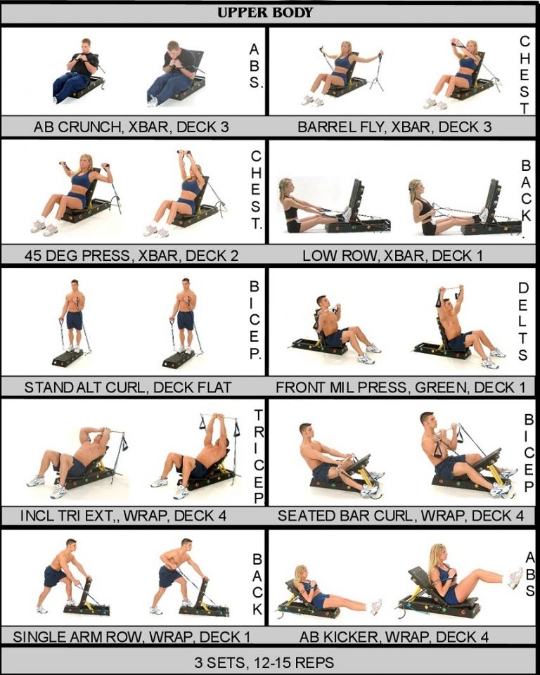 Upper Body Workouts That You Can Practice 2 Times A Week - Fitneass