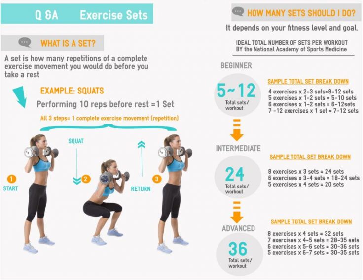 Beginner s Guide To Start A Successful Exercise Plan Fitneass