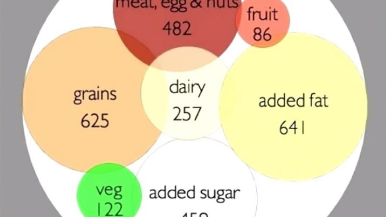 Average american calorie intake