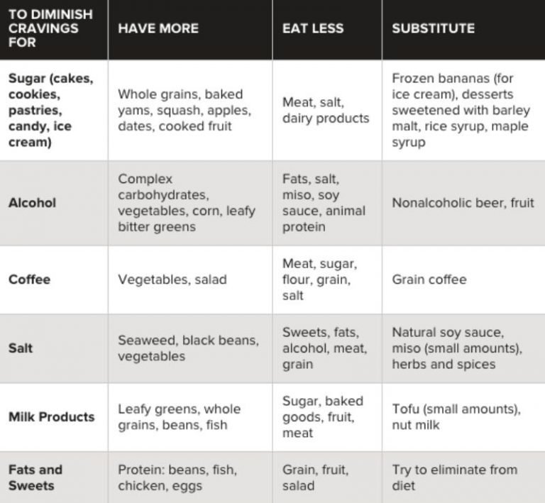 Common Cravings And How To Deal With Them - Fitneass