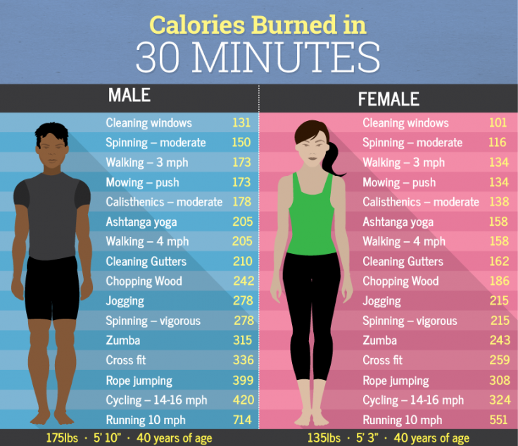 P90x3 Calorie Burn Chart Exercise And Calories Count Chart Exercise And Calories