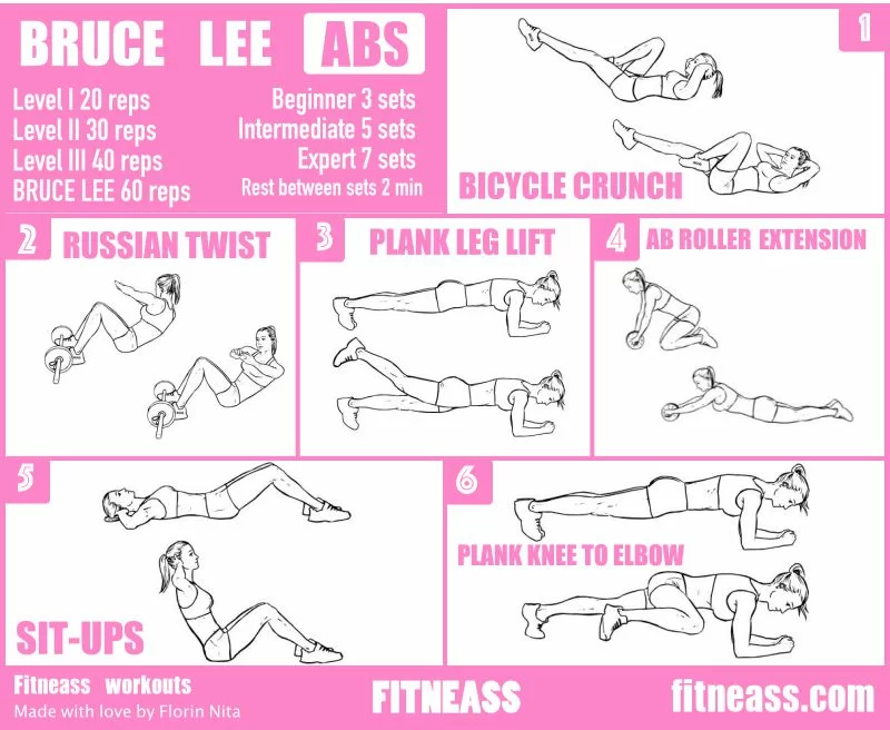 Bruce lee ab online workout