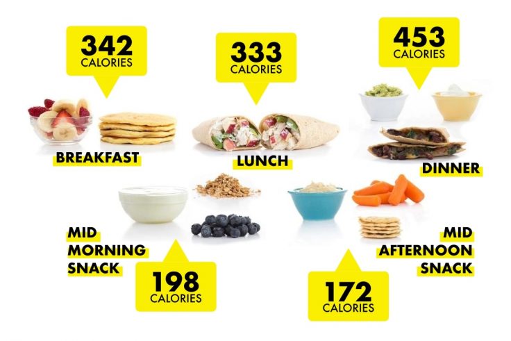 Now You Know What A 1500-Calorie Diet Plan Looks Like - Fitneass