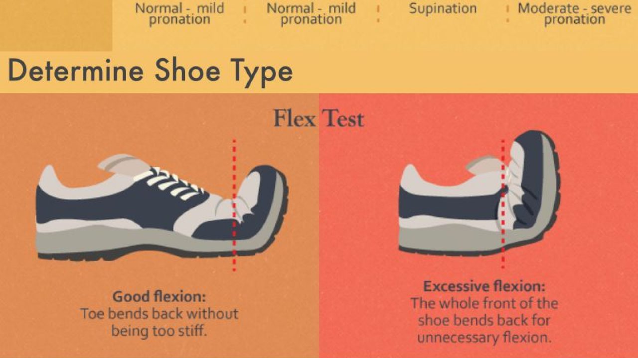 How Should Running Shoes Fit - If that doesn't fix things, then a ...