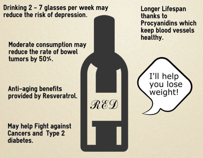 How Wine Can Help You With Your Weight Loss Fitneass