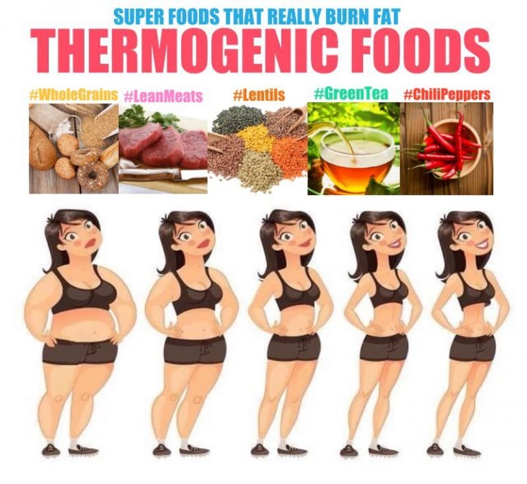 top-5-thermogenic-foods-that-really-burn-fat-fitneass