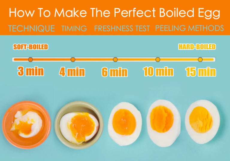 How To Make The Perfect Boiled Egg Every Single Time - Fitneass