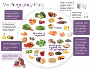 Every Woman Should Know These Tips For A Healthy Pregnancy - Fitneass