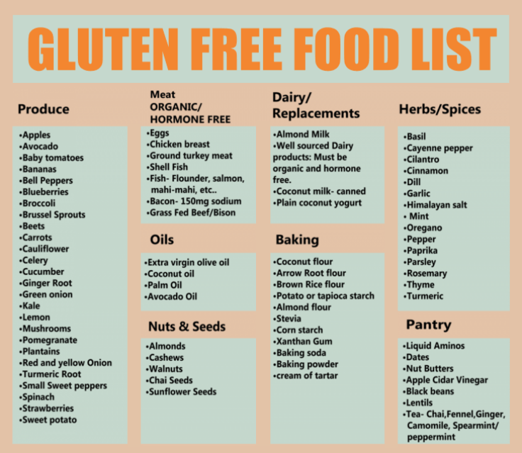 gluten-free-food-list