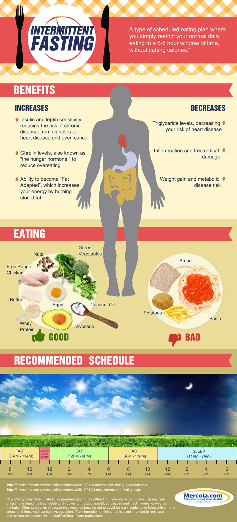 Intermittent Fasting For Weight Loss