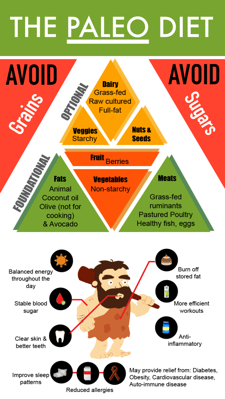 How To Lose Weight Following A Paleo Diet Plan Fitneass