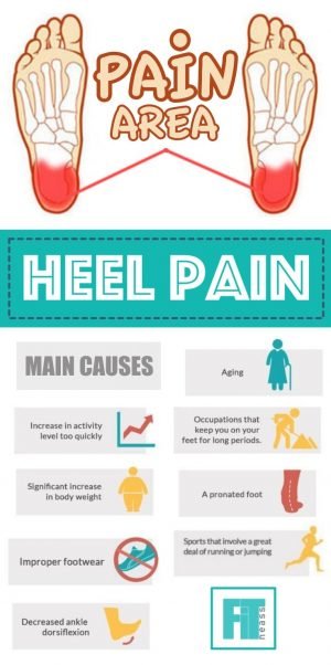 Heel Pain Causes And Home Treatments - Fitneass