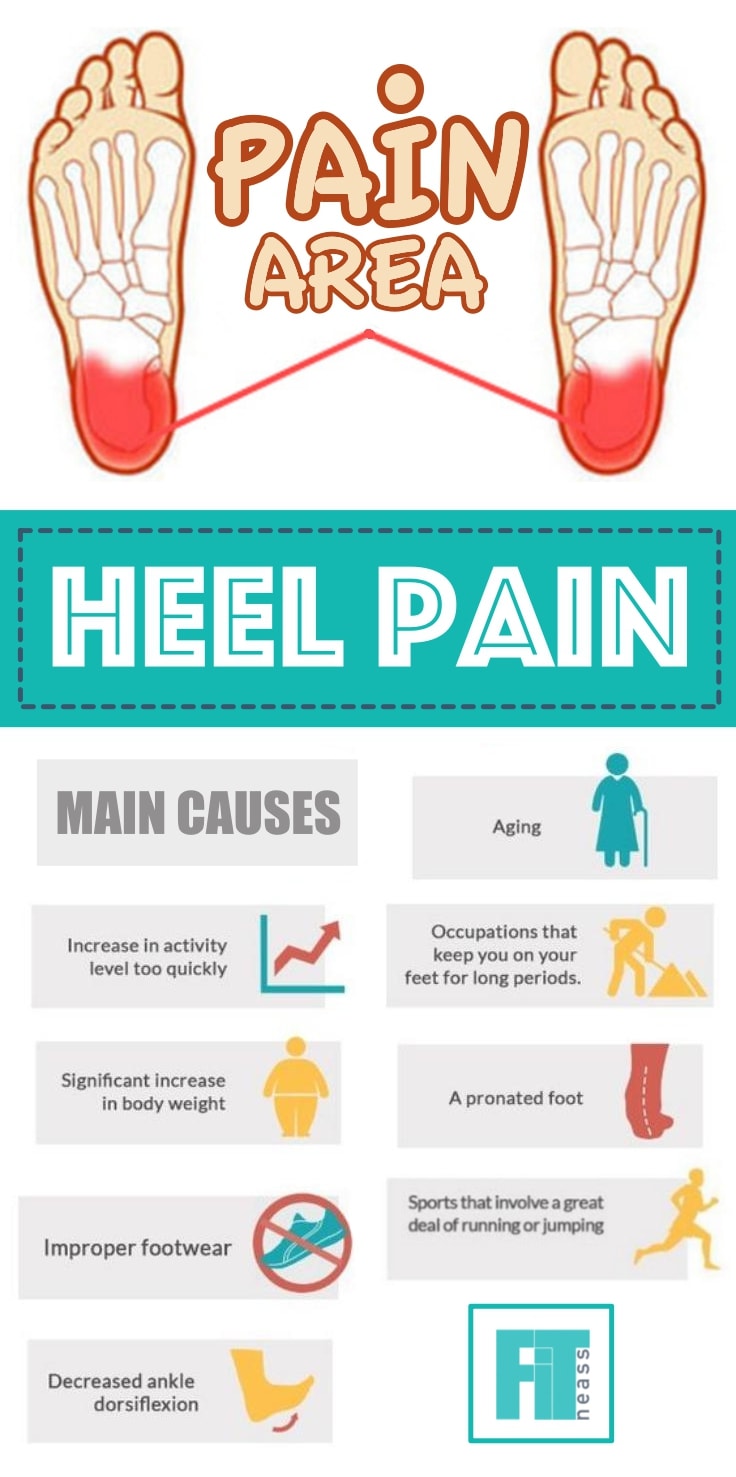 Heel Pain Causes And Home Treatments - Fitneass