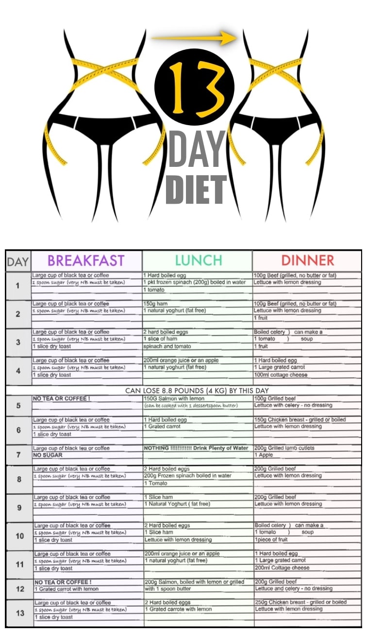 13 Day Diet That Helps You Lose Up To 40 Pounds