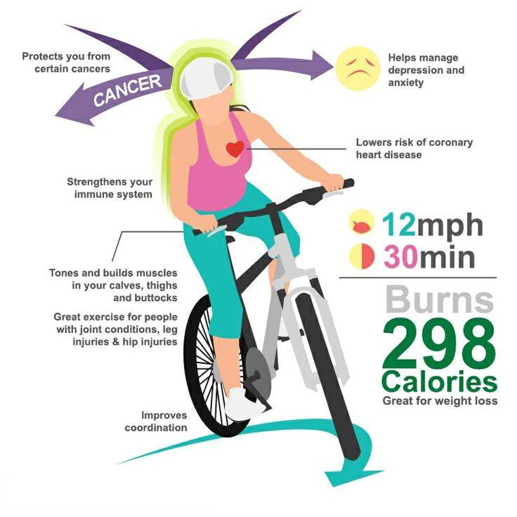 biking to lose weight