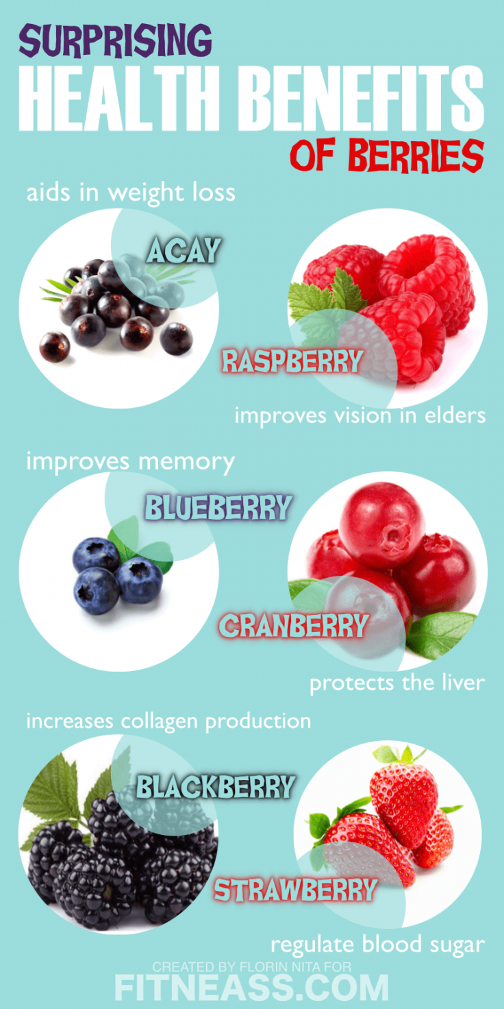 The Surprising Health Benefits Of Berries Infographic Fitneass