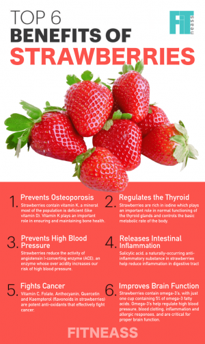 The Surprising Health Benefits Of Berries Infographic - Fitneass