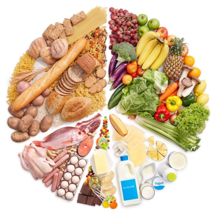 Eat A Balanced Diet To Reduce Cortisol