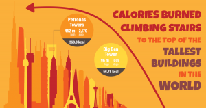 How Many Calories Would You Burn Climbing Stairs? - Fitneass