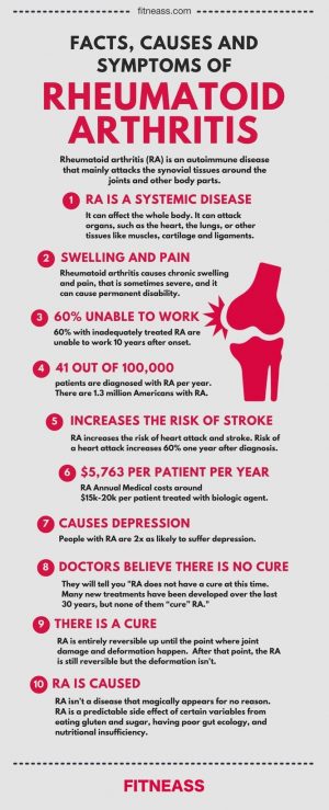 How To Manage Arthritis Flare Ups (Symptoms, Causes And Treatments ...