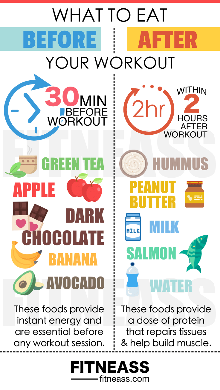 5 Foods To Eat Before Workout And 5 More To Eat Post Workout - Fitneass