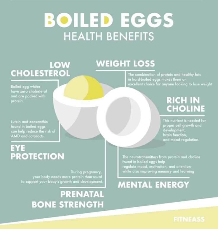The Health Benefits Of Boiled Eggs